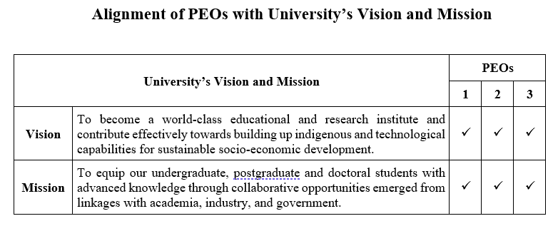 Outcome Based Education (OBE) System | Mehran University